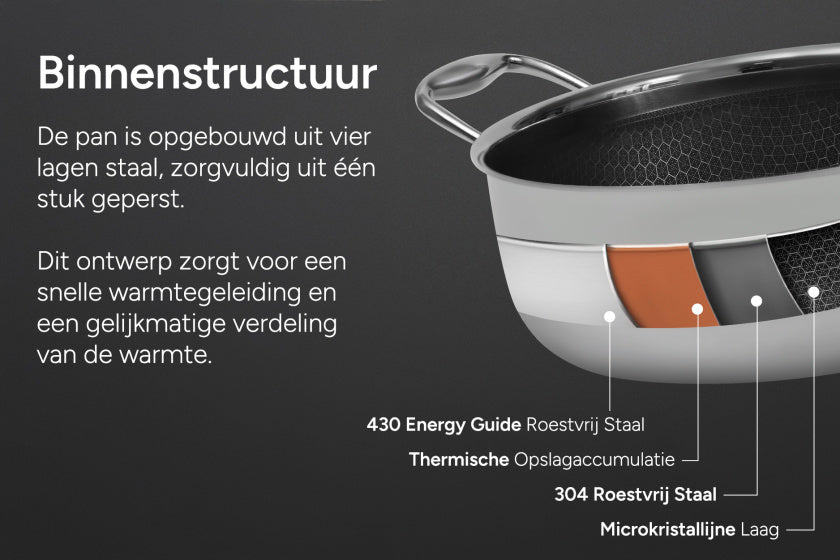 Arbaer 9-Piece Pan Set Induction With Honeycomb Non-Stick Coating