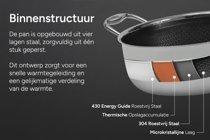 Arbaer 9-Piece Pan Set Induction With Honeycomb Non-Stick Coating