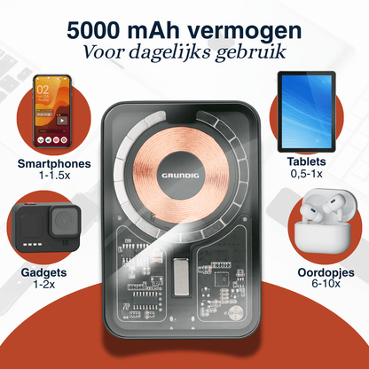 Transparent Powerbank 5000Mah - Afanaya